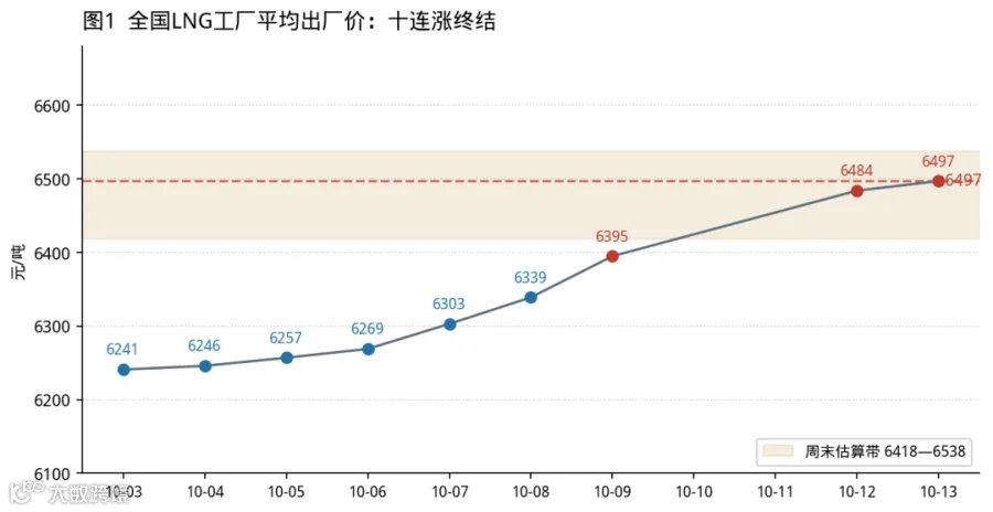 见正文图注