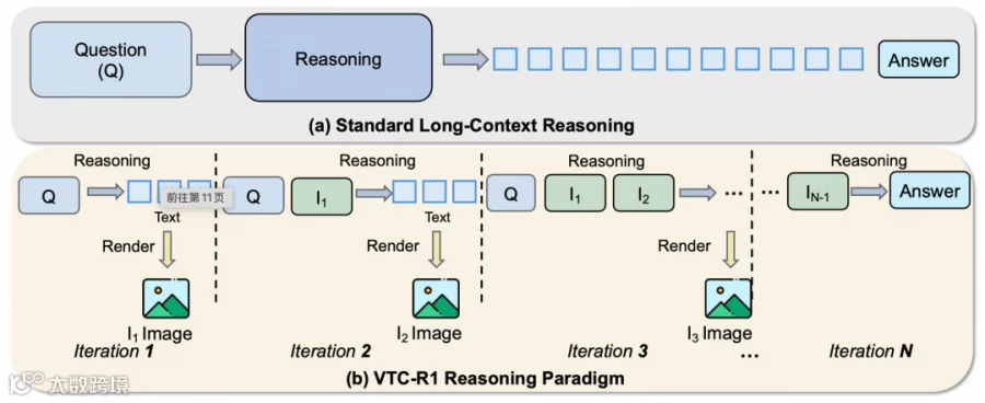 VTC-R1