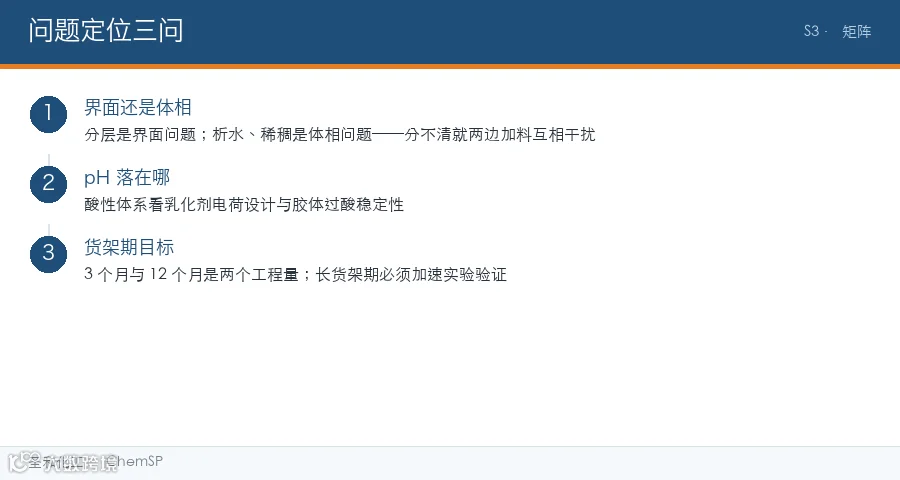 图：问题定位三问