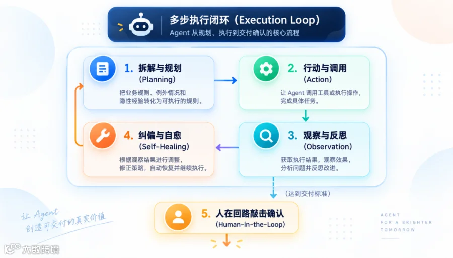 Word 内嵌图片