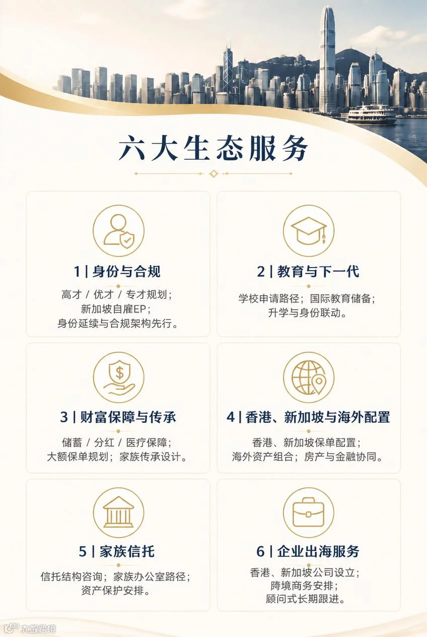 Eshine Global 六大生态服务