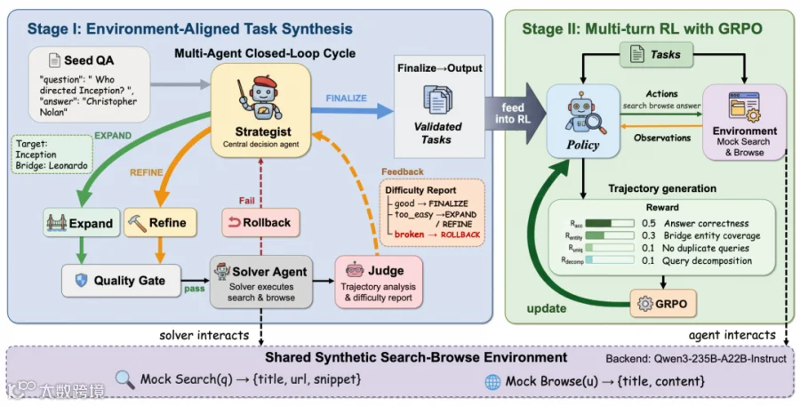 SYNSEARCH
