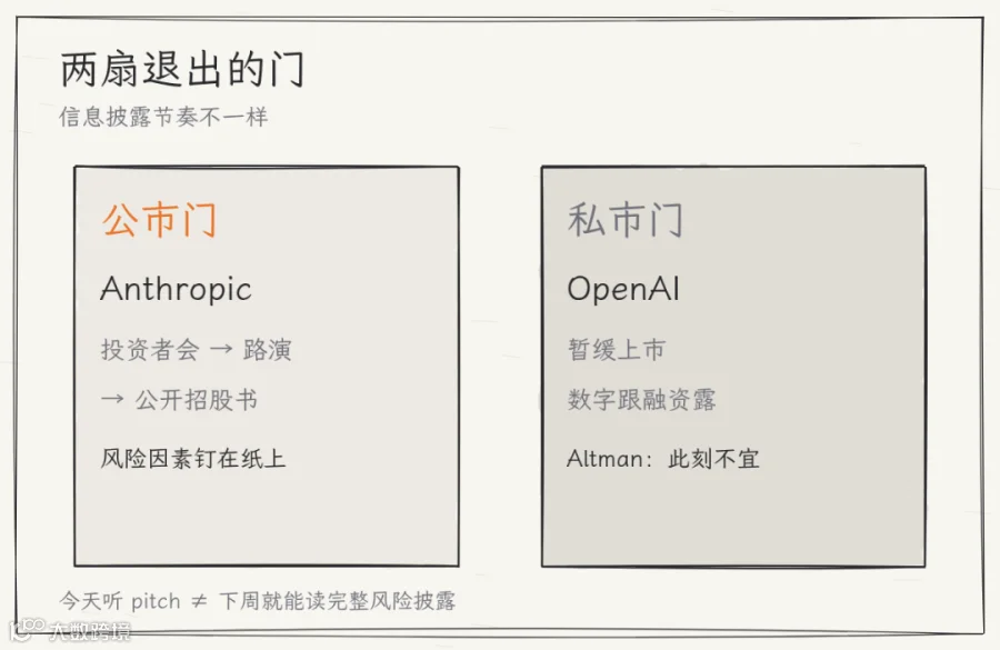 两条退出路径,信息披露节奏不一样