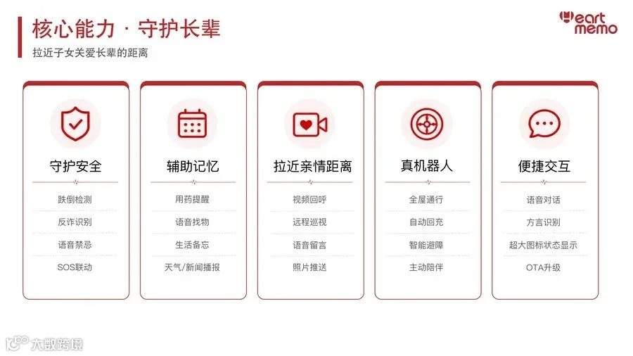 心忆康康核心能力矩阵