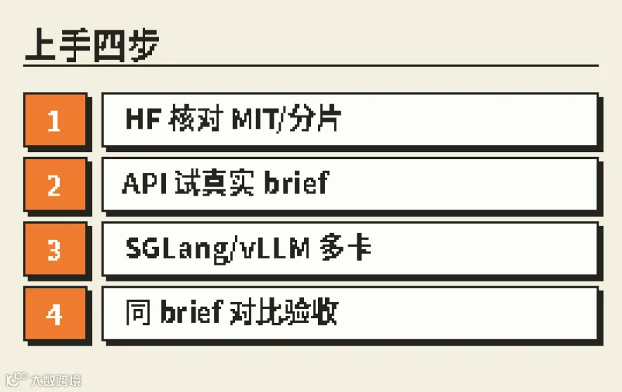 HF 核对 → API 试 brief → 多卡部署 → 同任务对比验收