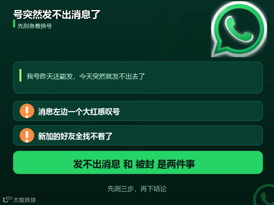 发不出消息场景