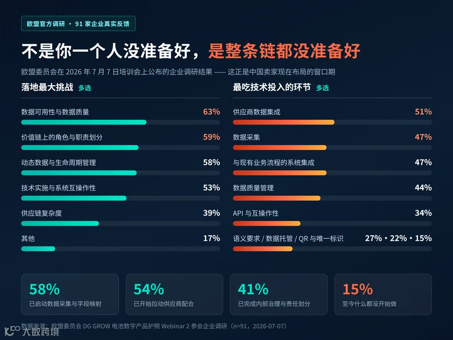 行业调研数据