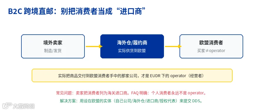 B2C 责任链