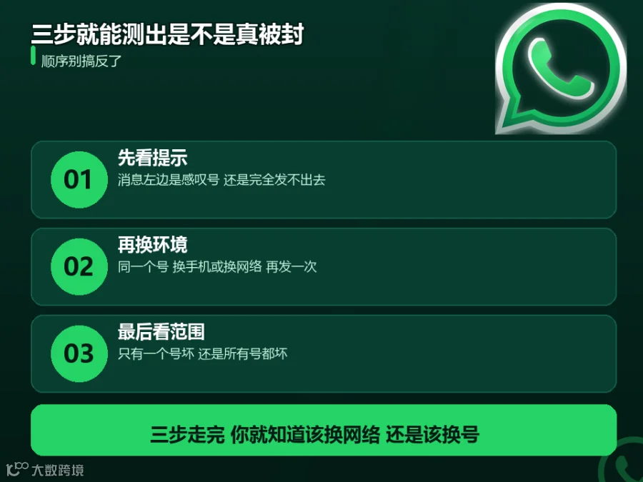 三步自查