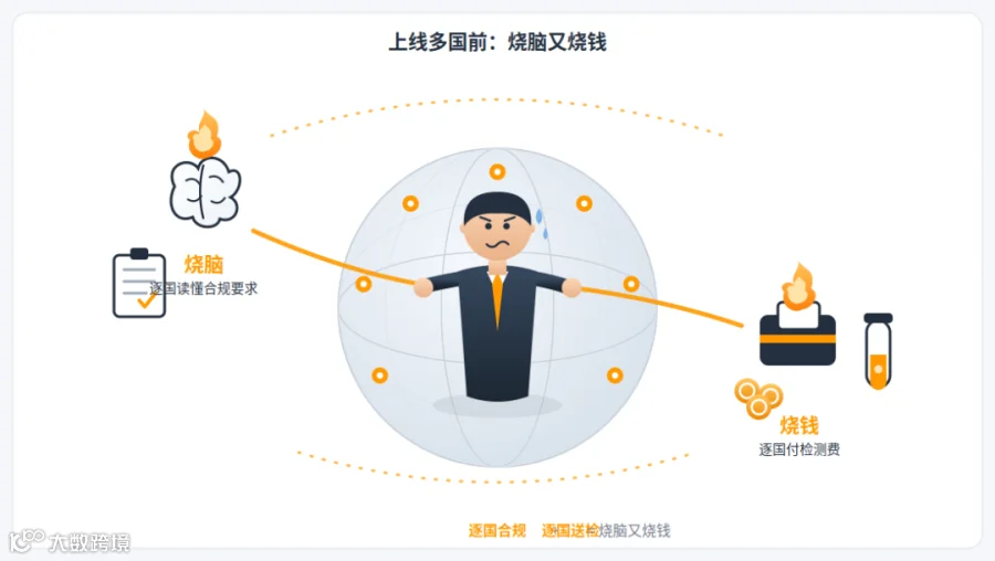 上线多国前的真实日常