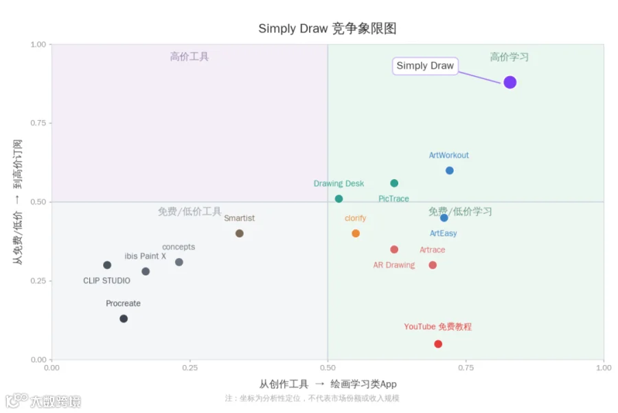 竞争象限图.png