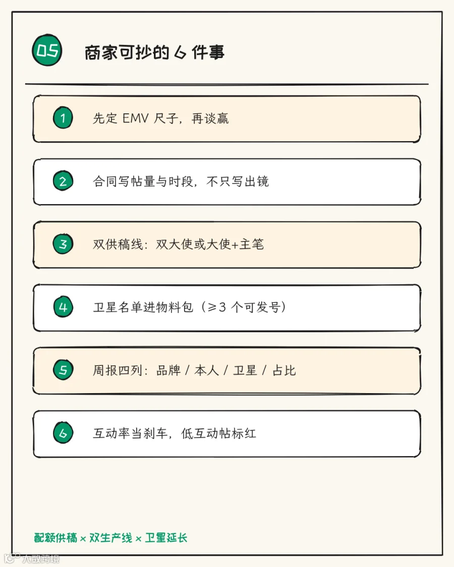 六条可直接改进投放表的动作