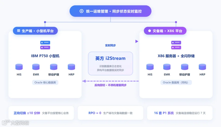 fig2_核心数据库实时同步.png