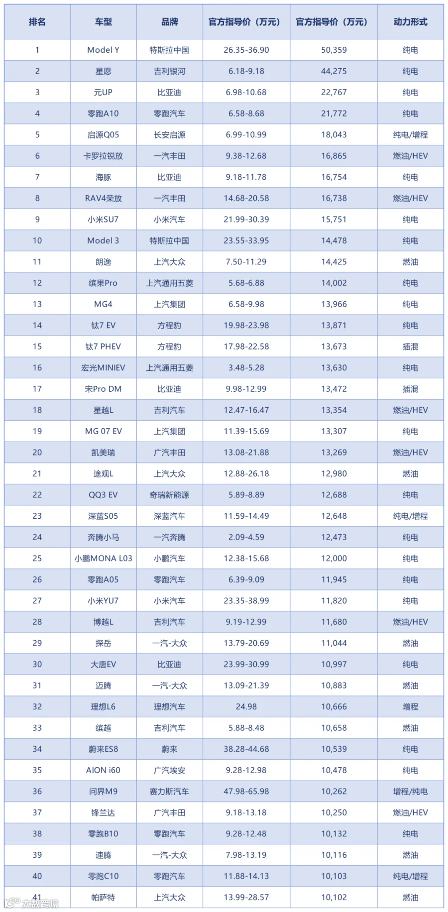 工作簿1_Sheet9(1).png