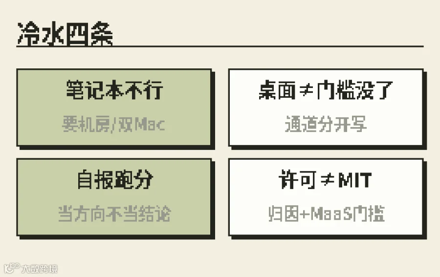 本机跑不动、桌面≠门槛没了、自报跑分、许可≠MIT