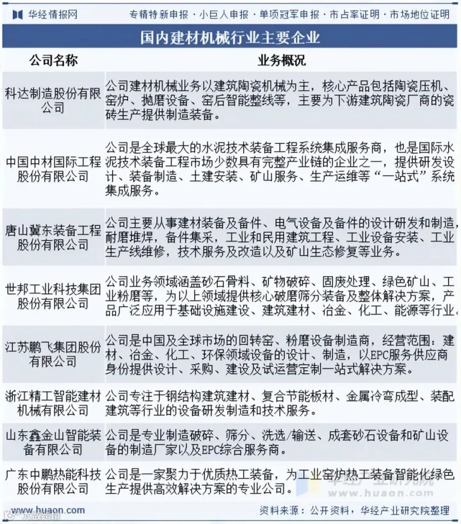 建材机械行业竞争格局