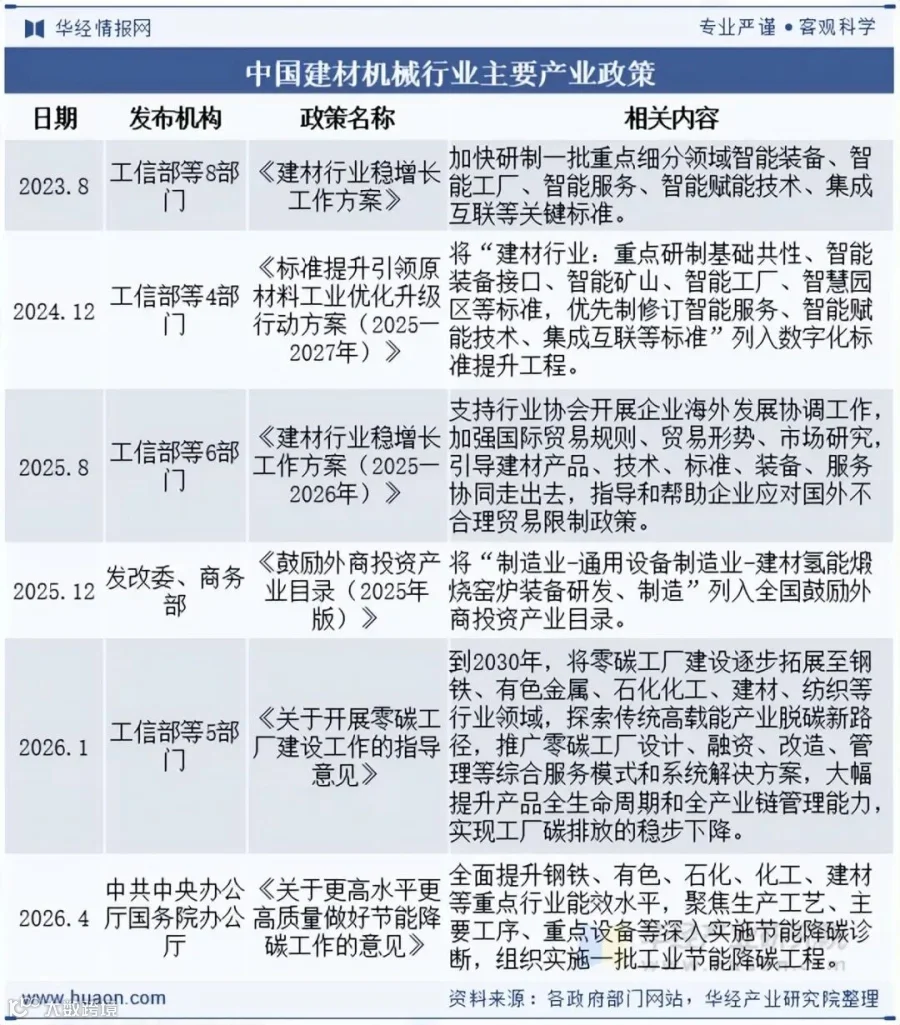 行业发展政策背景