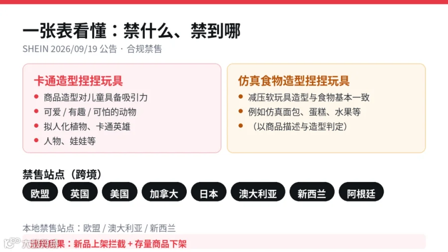 禁售范围对照