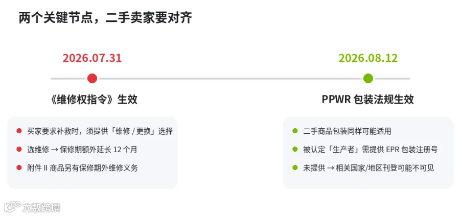两个关键节点时间线