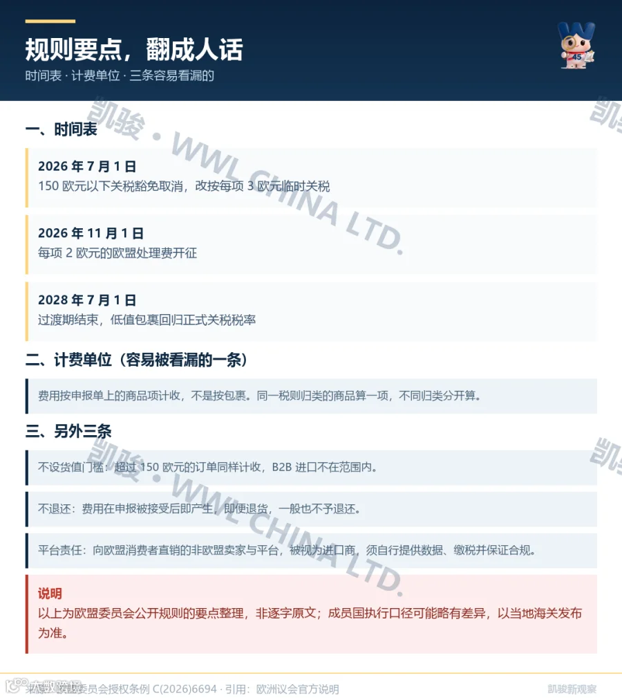 规则要点，翻成人话