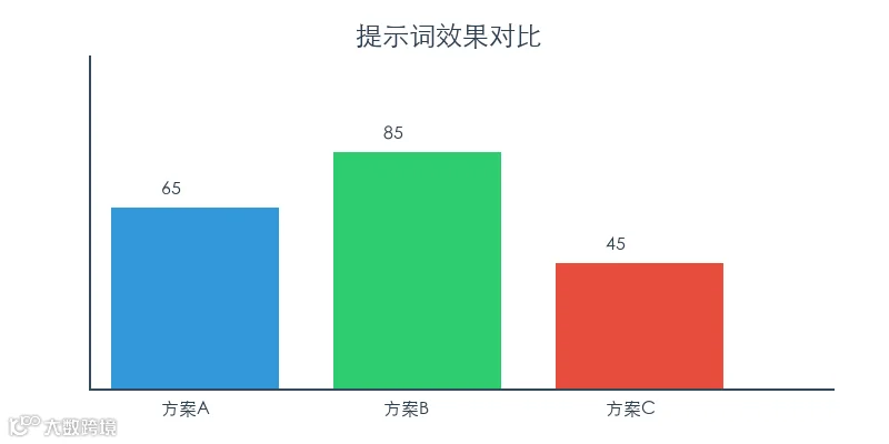 配图2