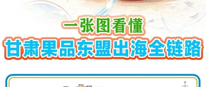 一张图看懂｜甘肃果品东盟出海全链路