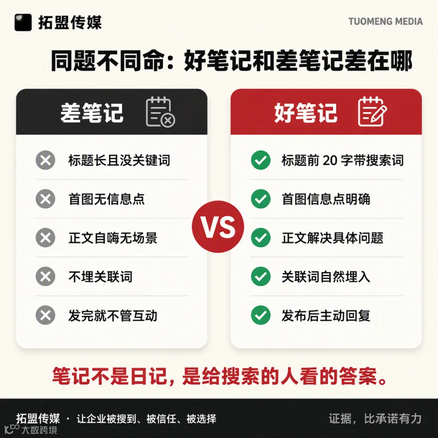小红书代运营-好笔记vs差笔记