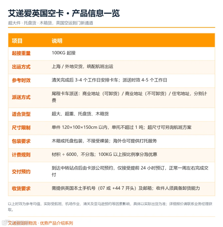 艾递爱英国空卡产品信息表.png