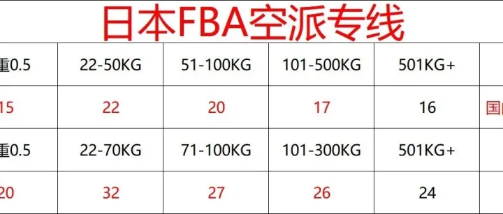 日本专线 日本FBA空派专线