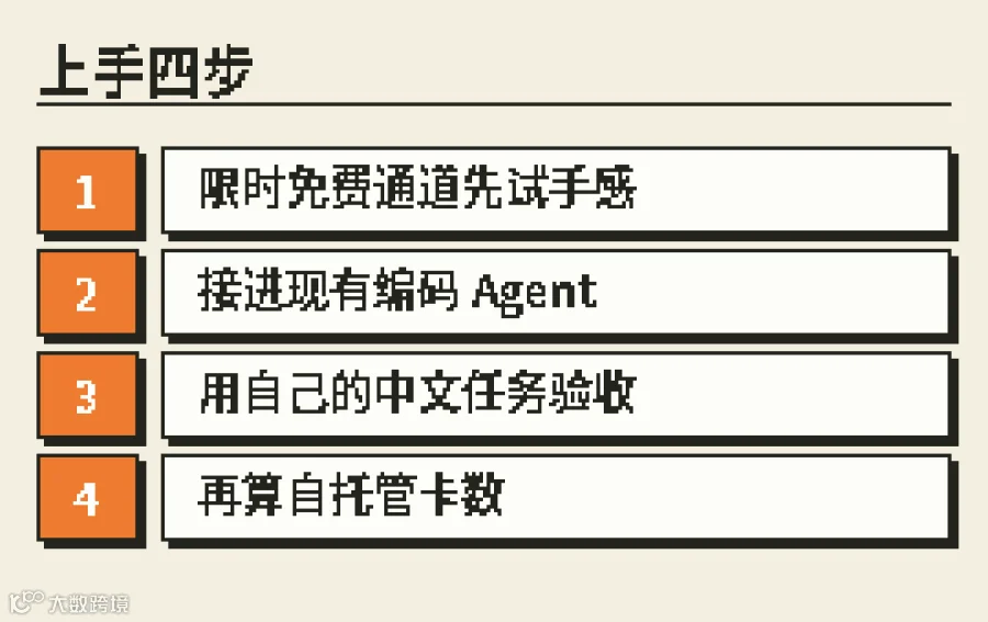 先免费试 → 接进 Agent → 中文任务验收 → 再算卡数