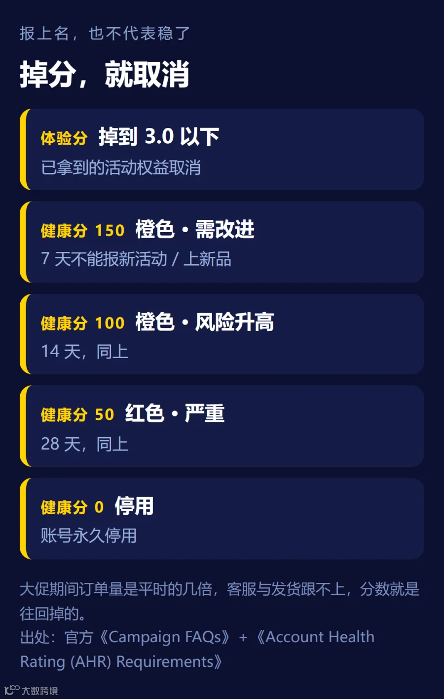 AHR 阶梯表