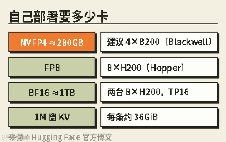 部署建议来自 Hugging Face《Welcome Beam》博文