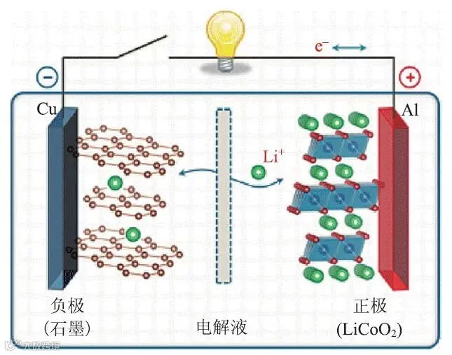 锂离子电池过往与未来 | 2019年诺贝尔化学奖解读_新浪新闻