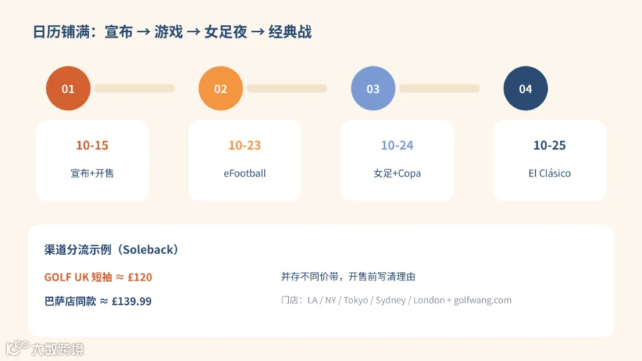 日历与渠道分流