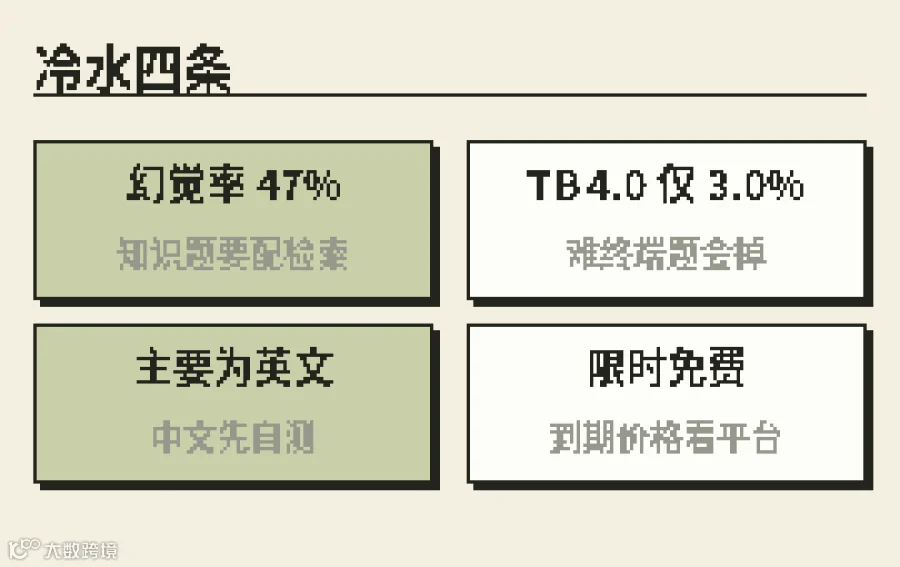 第三方数据来自 Artificial Analysis；语言范围见官方模型卡