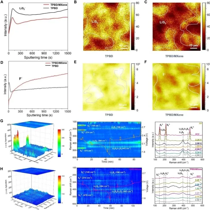 中科院福建物构所王要兵&德国KIT王健&武汉理工刘韩星最新Science子刊，纳米限域‑串联催化，调控锂硫电池的亥姆霍兹内层界面 ！！！
