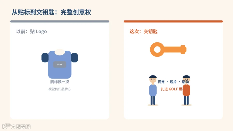 创意权交接:贴标 vs 交钥匙