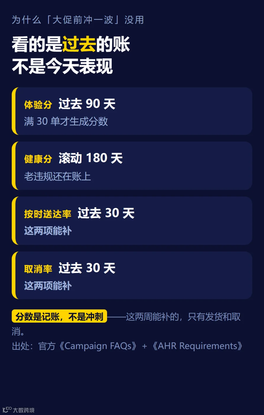 四项指标考核窗口