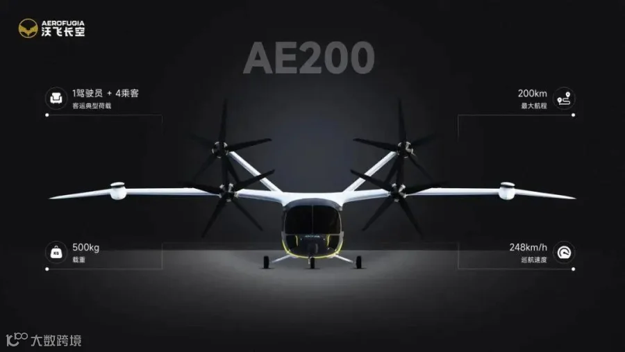 沃飞长空eVTOL AE200航空器批产构型发布 - 艾邦智飞网