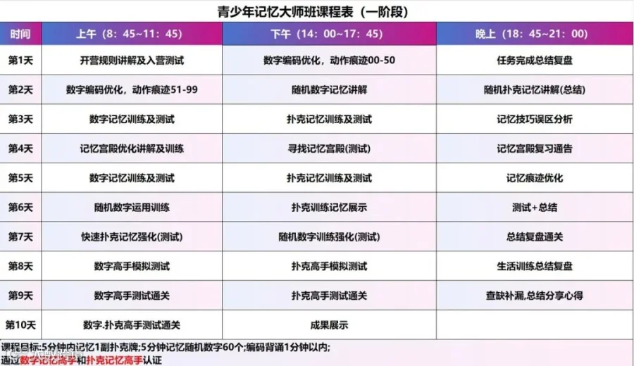 记忆大师班课程表（一阶段）