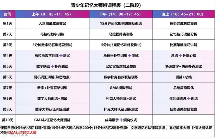 记忆大师班课程表（二阶段）