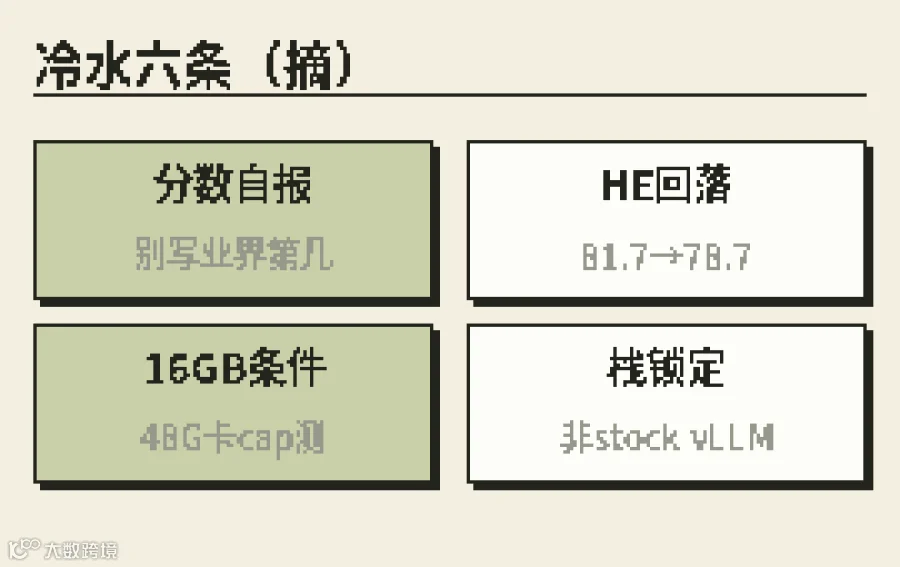 自报分数、HE回落、16GB条件、栈锁定