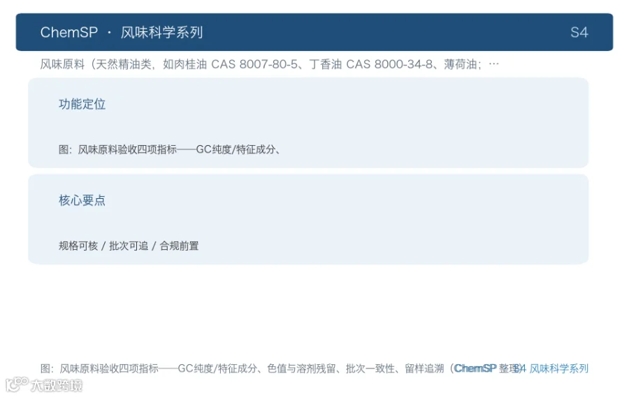 图：风味原料验收四项指标——GC纯度/特征成分、色值与溶剂残留、批次一致性、留样追溯（ChemSP 整理）
