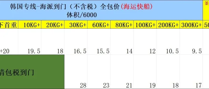 韩国专线-海派到门（不含税）全包价(海运快船) 体积/6000