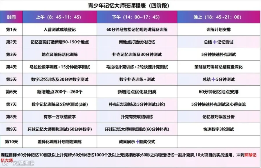 记忆大师班课程表（四阶段）