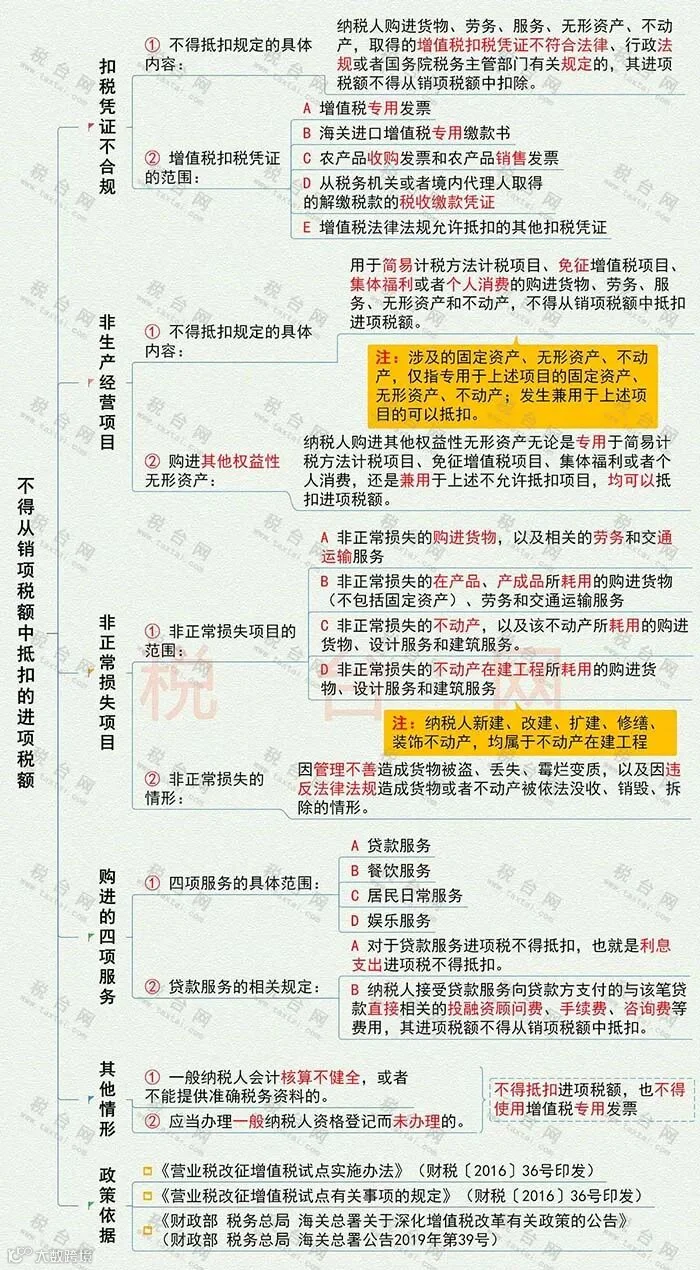 一图看懂不得从销项税额中抵扣的进项税额.jpg
