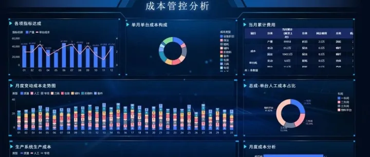 电商经营必看15个指标：GMV、访客数、转化率、客单价、复购率、ROI……