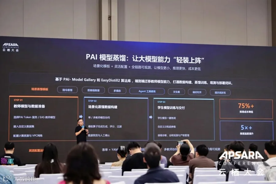图8