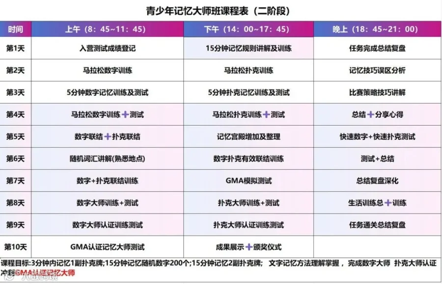 青少年记忆大师班课程表（二阶段）