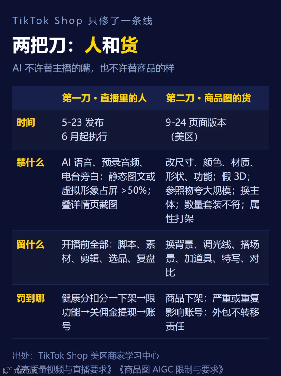 02-两把刀
